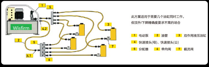 同步頂升技術